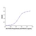 Penpulimab (anti-PDCD1)