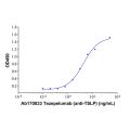 Tezepelumab (anti-TSLP)