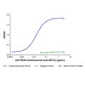 Codrituzumab (anti-GPC3)