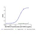 Fresolimumab (anti-TGFb1)