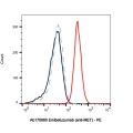 Emibetuzumab (anti-MET)