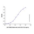 Eldelumab (anti-CXCL10)