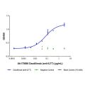 Daxdilimab (anti-ILT7)