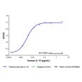 Tralokinumab (anti-IL-13)