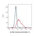 Tinurilimab (anti-CEACAM6)