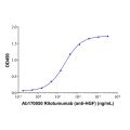 Rilotumumab (anti-HGF)