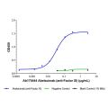 Abelacimab (anti-Factor XI)