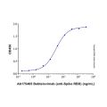 Bebtelovimab (anti-Spike RBD)