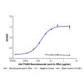 Benralizumab (anti-IL-5Ra)