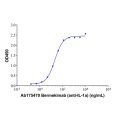 Bermekimab (anti-IL-1a)