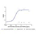 Bococizumab (anti-PCSK9)