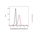 Brentuximab vedotin (anti-CD30)