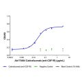 Cabiralizumab (anti-CSF1R)