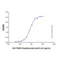 Clazakizumab (anti-IL-6)