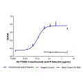 Crizanlizumab (anti-P-Selectin)