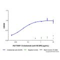 Crotedumab (anti-GCGR)