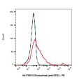 Dinutuximab (anti-GD2)