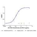 Dostarlimab (anti-PD-1)