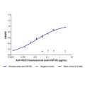 Emactuzumab (anti-CSF1R)