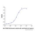 Enfortumab vedotin-ejfv (anti-Nectin-4)