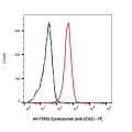 Epratuzumab (anti-CD22)