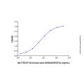 Faricimab (anti-ANG2&VEGFA)