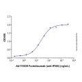 Fontolizumab (anti-IFNG)