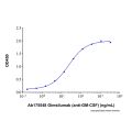 Gimsilumab (anti-GM-CSF)