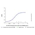 Glembatumumab vedotin (anti-GPNMB)