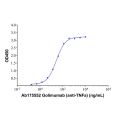 Golimumab (anti-TNFa)