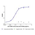 Inclacumab (anti-CD62p)