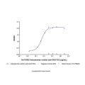 Indusatumab vedotin (anti-GUCY2C)
