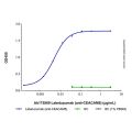Labetuzumab (anti-CEACAM5)