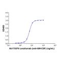 Lenzilumab (anti-GM-CSF)