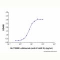 Lutikizumab (anti-IL1a&IL1b)