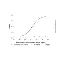 LY3022855 (anti-CSF1R)