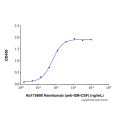 Namilumab (anti-GM-CSF)