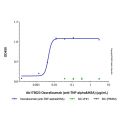 Ozoralizumab (anti-TNF-alpha&HSA)