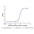 Pascolizumab (anti-IL-4)
