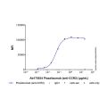 Plozalizumab (anti-CCR2)