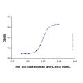 Satralizumab (anti-IL-6Ra)
