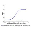 Spesolimab (anti-IL-1RL2)