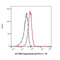 Sugemalimab (anti-PD-L1)
