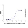 Tafolecimab (anti-PCSK9)