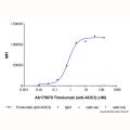 Timolumab (anti-AOC3)