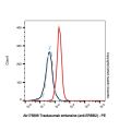 Trastuzumab emtansine (anti-ERBB2)