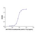 Vunakizumab (anti-IL-17a)