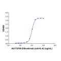 Ziltivekimab (anti-IL-6)