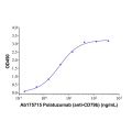 Polatuzumab (anti-CD79b)