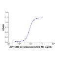 Gevokizumab (anti-IL-1b)